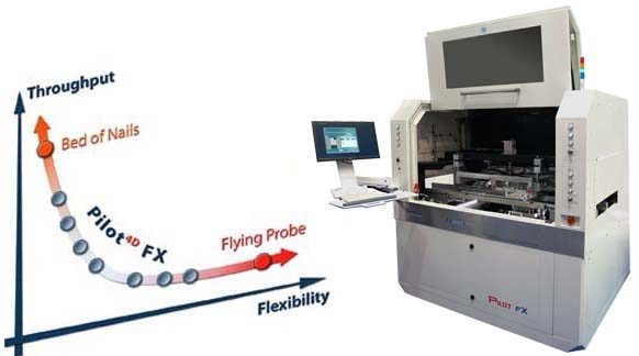 SPEA In-Circuit Testers - Detect any defects at the highest throughput |  SPEA