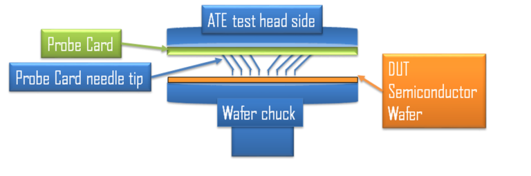 Probe Card Test - Automatic Test Equipment | Seica Spa